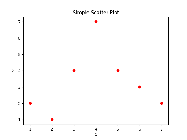 Set the color of marker in scatterplot